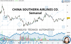CHINA SOUTHERN AIRLINES CO. - Wöchentlich