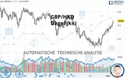 GBP/HKD - Dagelijks