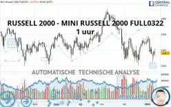 RUSSELL 2000 - MINI RUSSELL 2000 FULL1224 - 1 uur