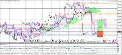 USD/CHF - 1H