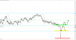 AUD/NZD - 30 min.