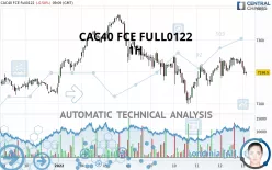 CAC40 FCE FULL0125 - 1H