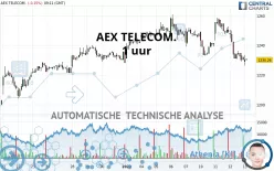 AEX TELECOM. - 1 Std.