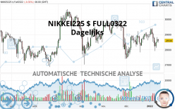 NIKKEI225 $ FULL0624 - Dagelijks