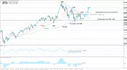 DAX40 PERF INDEX - Settimanale