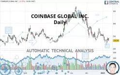 COINBASE GLOBAL INC. - Daily