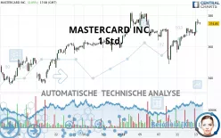 MASTERCARD INC. - 1 Std.