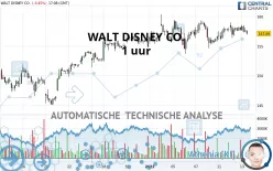 WALT DISNEY CO. - 1 uur