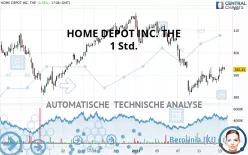 HOME DEPOT INC. THE - 1 Std.