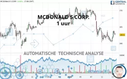 MCDONALD S CORP. - 1 uur