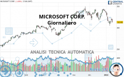 MICROSOFT CORP. - Giornaliero