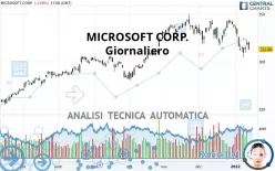 MICROSOFT CORP. - Giornaliero