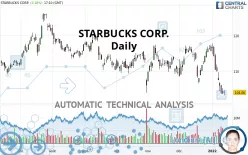 STARBUCKS CORP. - Daily