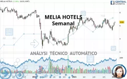 MELIA HOTELS - Semanal