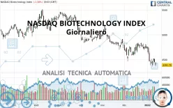 NASDAQ BIOTECHNOLOGY INDEX - Giornaliero