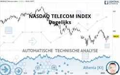 NASDAQ TELECOM INDEX - Dagelijks