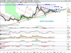 D. FELGUERA - Weekly