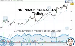 HORNBACH HOLD.ST O.N. - Täglich