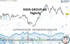 KION GROUP AG - Täglich