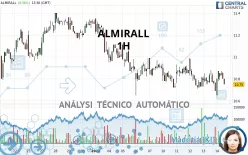 ALMIRALL - 1H