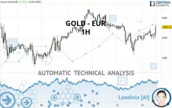 GOLD - EUR - 1H