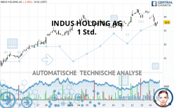 INDUS HOLDING AG - 1 Std.