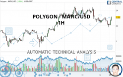 POLYGON - MATIC/USD - 1H