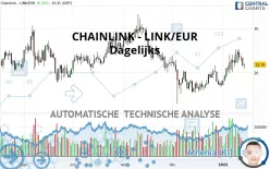 CHAINLINK - LINK/EUR - Dagelijks