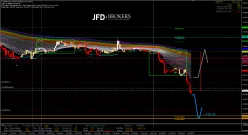 GBP/JPY - 15 min.