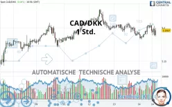 CAD/DKK - 1 Std.