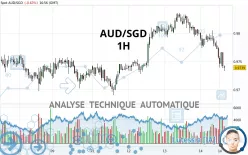 AUD/SGD - 1H