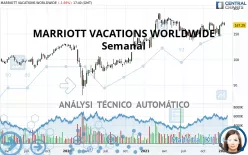 MARRIOTT VACATIONS WORLDWIDE - Semanal