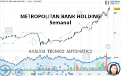 METROPOLITAN BANK HOLDING - Weekly