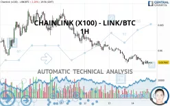 CHAINLINK (X100) - LINK/BTC - 1H