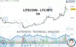 LITECOIN - LTC/BTC - 1H