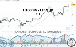 LITECOIN - LTC/EUR - 1H