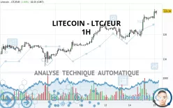 LITECOIN - LTC/EUR - 1H