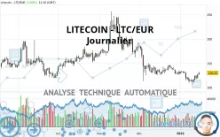 LITECOIN - LTC/EUR - Journalier