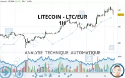 LITECOIN - LTC/EUR - 1H