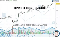 BINANCE COIN - BNB/BTC - 1H