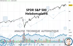 SPDR S&amp;P 500 - Weekly