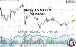 BAYER AG NA O.N. - Semanal