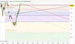 GBP/USD - Diario