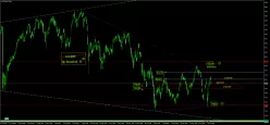 SMI20 INDEX - Daily