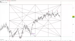 AUD/NZD - 4 Std.