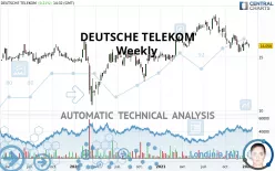 DEUTSCHE TELEKOM - Weekly