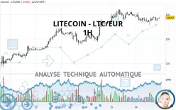 LITECOIN - LTC/EUR - 1H