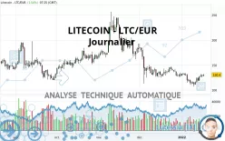 LITECOIN - LTC/EUR - Journalier