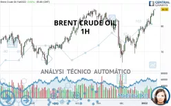 BRENT CRUDE OIL - 1H