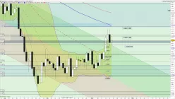 EUR/USD - Giornaliero